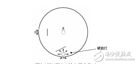 LED顯示器集微電子技術(shù)、計算機(jī)技術(shù)、信息處理于一體，以其色彩鮮艷、動態(tài)范圍廣、亮度高、壽命長、工作穩(wěn)定可靠等優(yōu)點，成為最具優(yōu)勢的公眾顯示媒體，目前，LED顯示器已廣泛應(yīng)用于大型廣場、商業(yè)廣告、體育場館、信息傳播、新聞發(fā)布、證券交易等，可以滿足不同環(huán)境的需要。