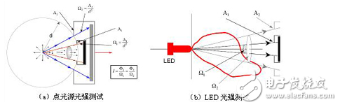 LED顯示器集微電子技術(shù)、計算機(jī)技術(shù)、信息處理于一體，以其色彩鮮艷、動態(tài)范圍廣、亮度高、壽命長、工作穩(wěn)定可靠等優(yōu)點，成為最具優(yōu)勢的公眾顯示媒體，目前，LED顯示器已廣泛應(yīng)用于大型廣場、商業(yè)廣告、體育場館、信息傳播、新聞發(fā)布、證券交易等，可以滿足不同環(huán)境的需要。
