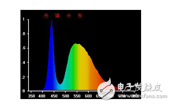 LED顯示器集微電子技術(shù)、計算機(jī)技術(shù)、信息處理于一體，以其色彩鮮艷、動態(tài)范圍廣、亮度高、壽命長、工作穩(wěn)定可靠等優(yōu)點，成為最具優(yōu)勢的公眾顯示媒體，目前，LED顯示器已廣泛應(yīng)用于大型廣場、商業(yè)廣告、體育場館、信息傳播、新聞發(fā)布、證券交易等，可以滿足不同環(huán)境的需要。