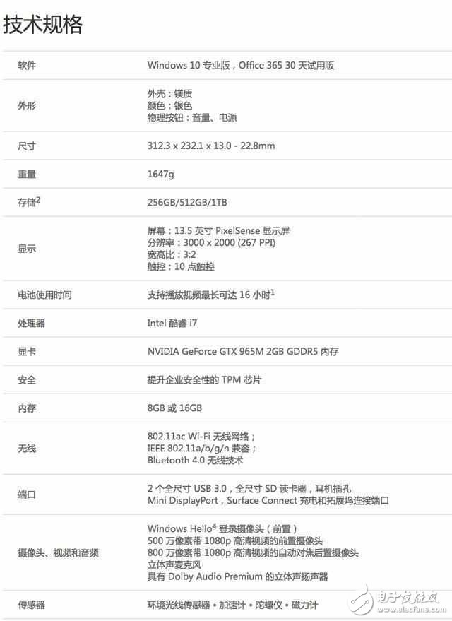 Surface Book增強版怎么樣？售價17888元起,售價如此驚人的背后有什么樣的故事呢？