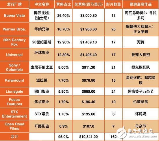 曾經(jīng)輝煌的索尼跌倒 想借力人工智能重回巔峰？