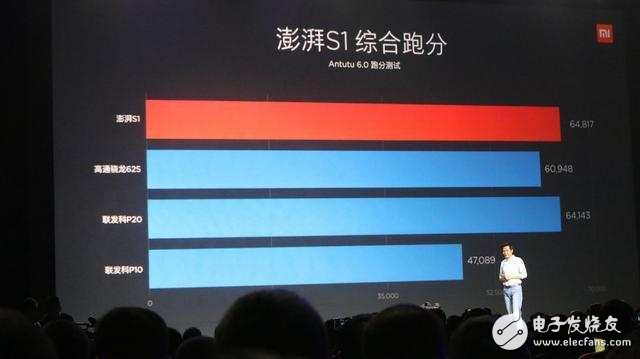 小米澎湃s1吊打聯(lián)發(fā)科P10,超越驍龍625？