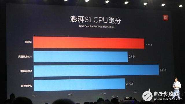 小米澎湃s1吊打聯(lián)發(fā)科P10,超越驍龍625？