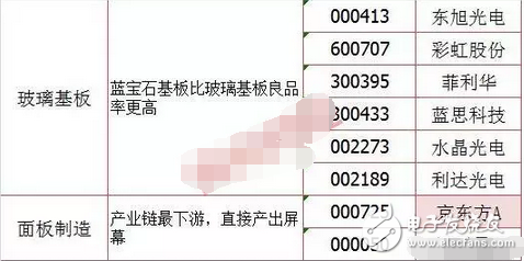 巴菲特186億狂砸蘋果 OLED板塊大爆發(fā)，或搭配iPhone8