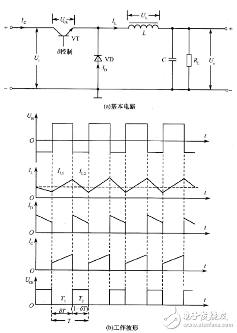 開(kāi)關(guān)電源如何分類？ 開(kāi)關(guān)電源有哪些基本類型