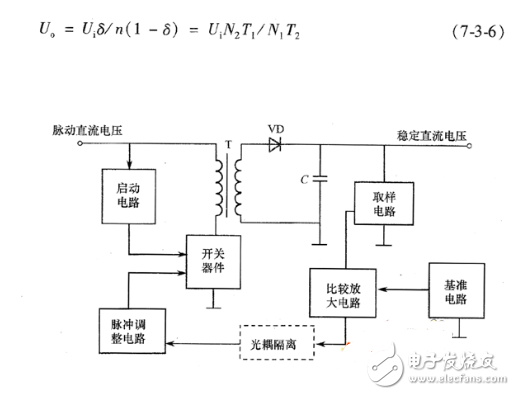 開(kāi)關(guān)電源如何分類？ 開(kāi)關(guān)電源有哪些基本類型