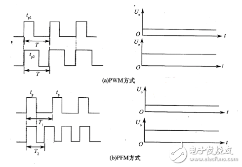 開(kāi)關(guān)電源如何分類？ 開(kāi)關(guān)電源有哪些基本類型