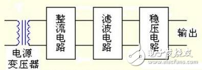 直流穩(wěn)壓電源原理圖解析，直流穩(wěn)壓電源的組成與工作原理