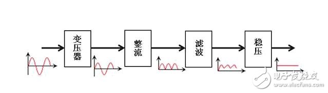 直流穩(wěn)壓電源原理圖解析，直流穩(wěn)壓電源的組成與工作原理