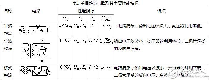 直流穩(wěn)壓電源的種類及其選用，直流穩(wěn)壓電源的整流和濾波