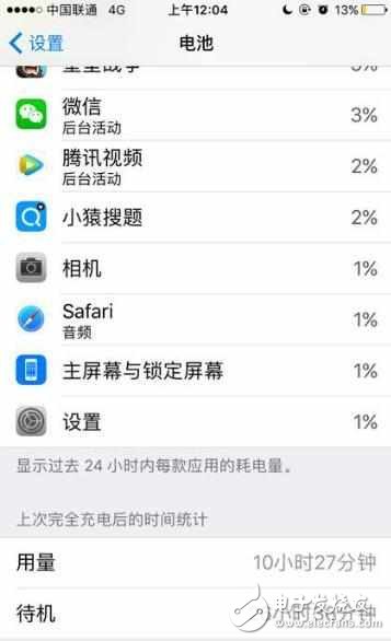 iOS10.3.2是最省電的一個(gè)版本?蘋(píng)果6能堅(jiān)持使用一天