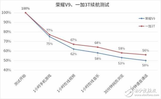 iPhone8什么時(shí)候上市？iPhone8最新消息：iPhone8真機(jī)圖曝光，“Dash閃充”iPhone8最期待功能