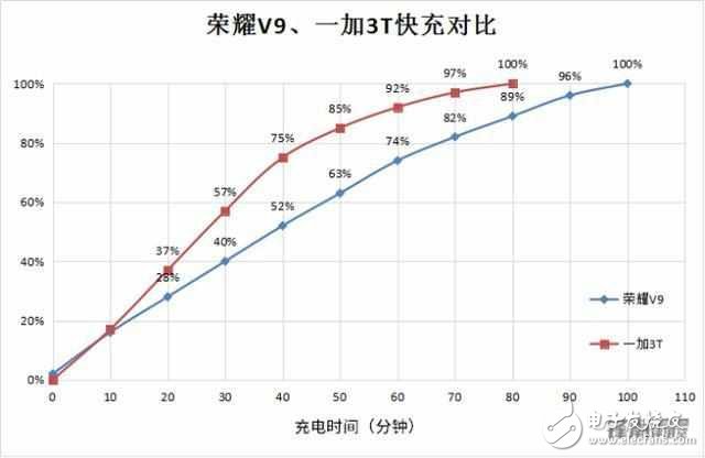 iPhone8什么時(shí)候上市？iPhone8最新消息：iPhone8真機(jī)圖曝光，“Dash閃充”iPhone8最期待功能
