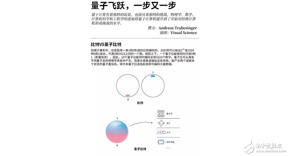 中國制造全球首臺量子，什么是量子計(jì)算機(jī)？5分鐘讓你明白量子計(jì)算機(jī)是什么