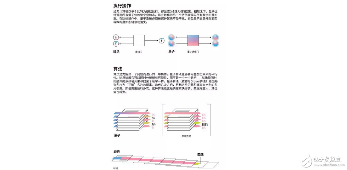 中國制造全球首臺量子，什么是量子計(jì)算機(jī)？5分鐘讓你明白量子計(jì)算機(jī)是什么