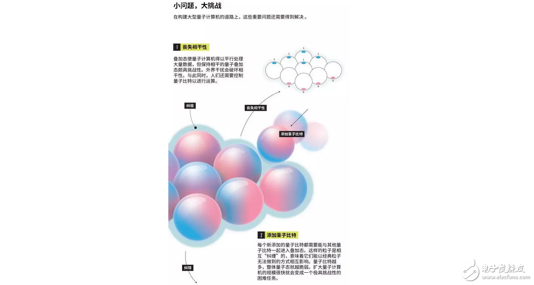 中國制造全球首臺量子，什么是量子計(jì)算機(jī)？5分鐘讓你明白量子計(jì)算機(jī)是什么