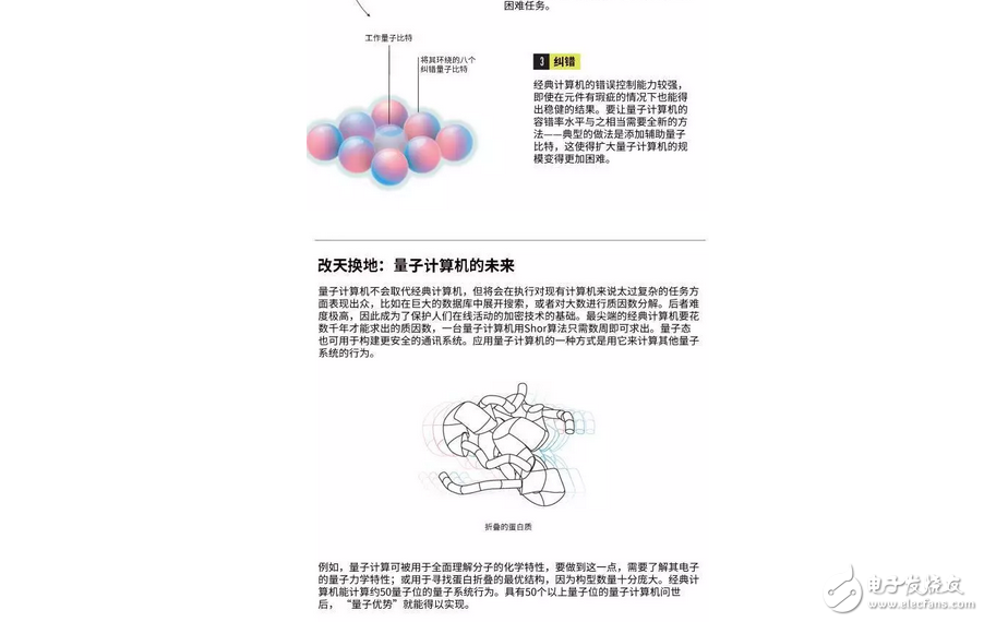 中國制造全球首臺量子，什么是量子計(jì)算機(jī)？5分鐘讓你明白量子計(jì)算機(jī)是什么