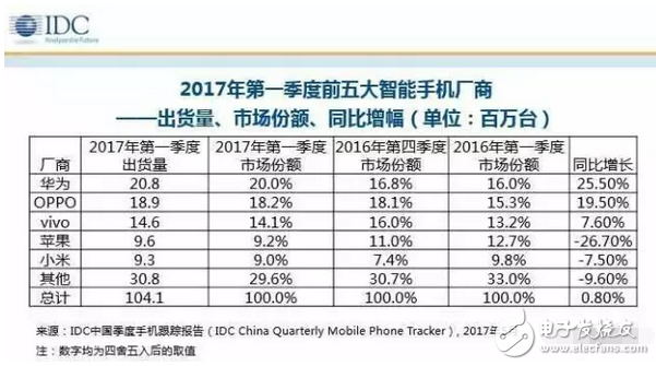 蘋(píng)果A11處理器曝光？蘋(píng)果對(duì)iPhone8守口如瓶，售價(jià)走高果粉一點(diǎn)不介意？