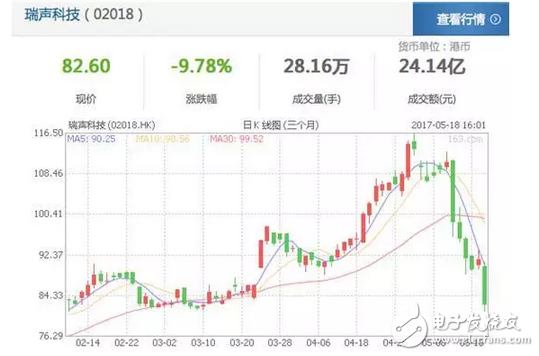 10nm工藝華為麒麟970被曝光！蘋果最大的中國元器件供應商被人挖坑損失了300億！