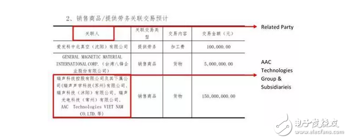 10nm工藝華為麒麟970被曝光！蘋果最大的中國元器件供應商被人挖坑損失了300億！