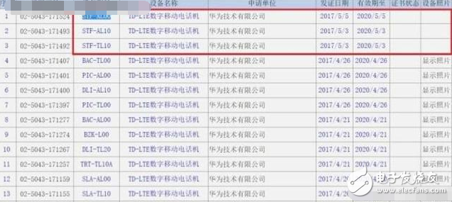 榮耀9什么時候上市？榮耀9最新消息：榮耀9可能在6月發(fā)布，簡直就是華為P10的配置，小米6的價格
