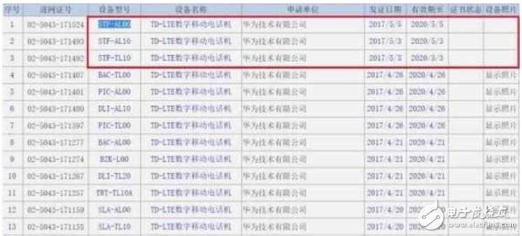 榮耀9什么時(shí)候上市最新消息：華為榮耀9疑似工信部入網(wǎng)，售價(jià)比小米6便宜，配置比華為P10強(qiáng)勁