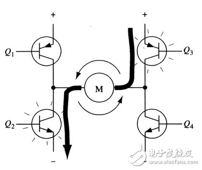 H橋電路是什么？H橋式驅(qū)動(dòng)電路在電機(jī)上的應(yīng)用