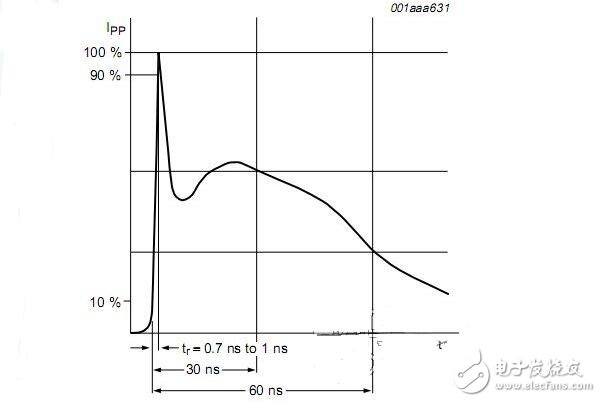 開關電源的主要用途、分類及其參數(shù)