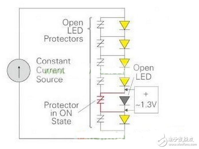ESD在組裝或現(xiàn)場安裝時能進入到LED燈串中。雷電可以通過兩種方式進入到LED燈串：附近的雷擊可能會在電源中造成瞬變，可以耦合至LED驅(qū)動器并進入燈串；或者附近的雷擊可能在LED驅(qū)動器供電軌上，也可能在接到LED燈串的線路上造成電氣瞬變。