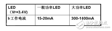 LED燈具驅(qū)動(dòng)需要先將高壓的交流電變換成低壓的交流電（AC/AC），然后將低壓的交流電經(jīng)橋式整流變換成低壓的直流電（AC/DC），再通過高效率的DC/DC開關(guān)穩(wěn)壓器降壓和變換成恒流源，輸出恒定的電流驅(qū)動(dòng)LED光源。LED光源是按燈具的設(shè)計(jì)要求由小功率或大功率LED多串多并而組成。每串的IF電流是按所選用的LED光源IF要求設(shè)計(jì)，總的正向電壓△VF是N顆LED的總和。