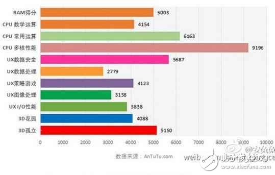 華為的麒麟655和高通驍龍625,這兩款熱門(mén)的中端處理器到底哪一個(gè)更出色？