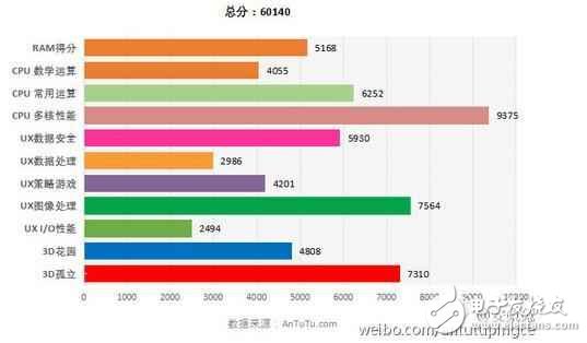 華為的麒麟655和高通驍龍625,這兩款熱門(mén)的中端處理器到底哪一個(gè)更出色？