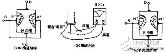 實(shí)用！萬(wàn)用表測(cè)量判斷場(chǎng)效應(yīng)管的管腳和放大能力