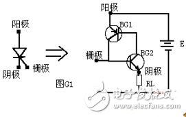 晶閘管是什么？晶閘管工作原理和晶閘管如何分類？