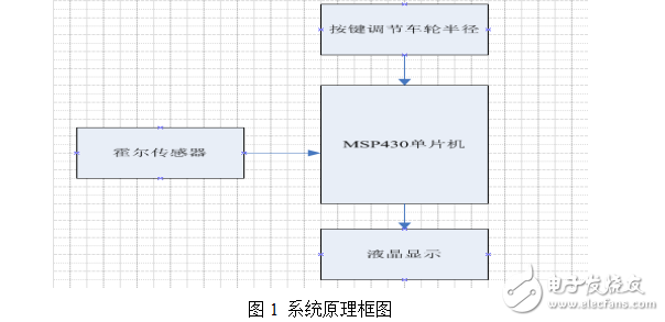 基于MSP430與霍爾傳感器的自行車測(cè)速儀