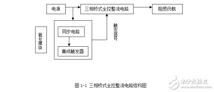 直流穩(wěn)壓電源的設(shè)計(jì)