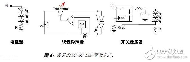 隨著LED照明應(yīng)用的發(fā)展，國內(nèi)外廠家推出了很多用于驅(qū)動LED的器件。其中美國國家半導(dǎo)體公司推出的LM3404及系列產(chǎn)品就是一款非常適用于中小功率LED光源的恒流驅(qū)動芯片。