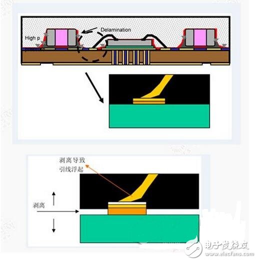 為什么LED沒有保護(hù)會被極容易的破壞？LED數(shù)碼管驅(qū)動的設(shè)計方案