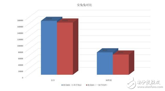 努比亞Z17、一加5等驍龍835機(jī)型將井噴發(fā)布 驍龍835比驍龍821強(qiáng)多少？