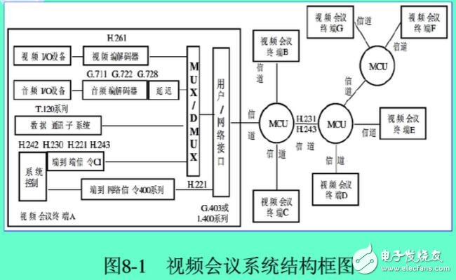 MCU與視頻會(huì)議系統(tǒng)，視頻會(huì)議用的MCU是什么，MCU主要處理的三大數(shù)據(jù)