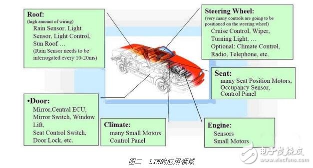 車用MCU淺析，MCU在汽車電子中的原理與特點，選擇汽車MCU應(yīng)考慮的因素
