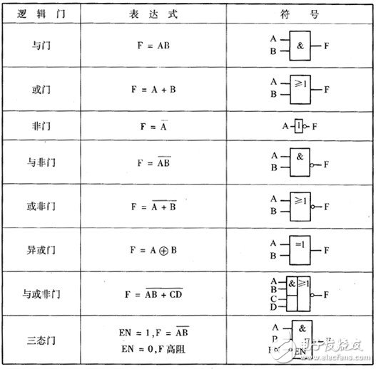 邏輯電路解析和邏輯電路的分類(lèi)