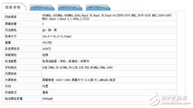 OPPOR11、OPPOR11Plus什么時(shí)候上市最新消息：配置、價(jià)格曝光，Spectra160 ISP加持！8位代言人陣營(yíng)更加強(qiáng)大