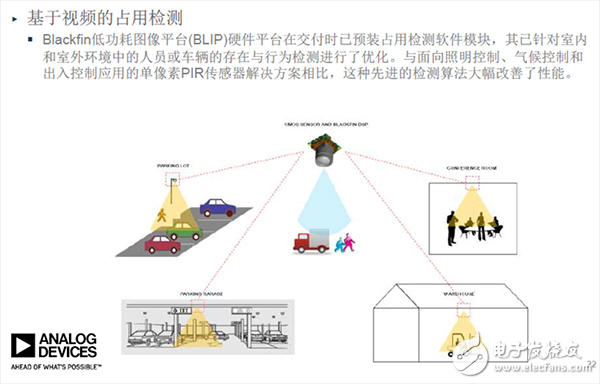 信號鏈的相關(guān)智能分割技術(shù)和精確測量技術(shù)如何優(yōu)化物聯(lián)網(wǎng)IoT應(yīng)用設(shè)計(jì)