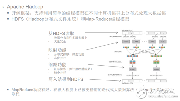 信號鏈的相關(guān)智能分割技術(shù)和精確測量技術(shù)如何優(yōu)化物聯(lián)網(wǎng)IoT應(yīng)用設(shè)計(jì)