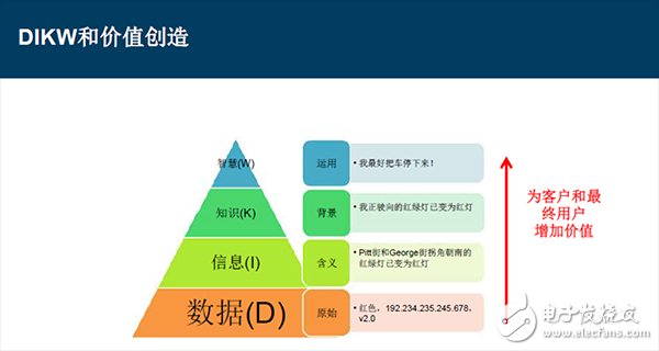 信號鏈的相關(guān)智能分割技術(shù)和精確測量技術(shù)如何優(yōu)化物聯(lián)網(wǎng)IoT應(yīng)用設(shè)計(jì)