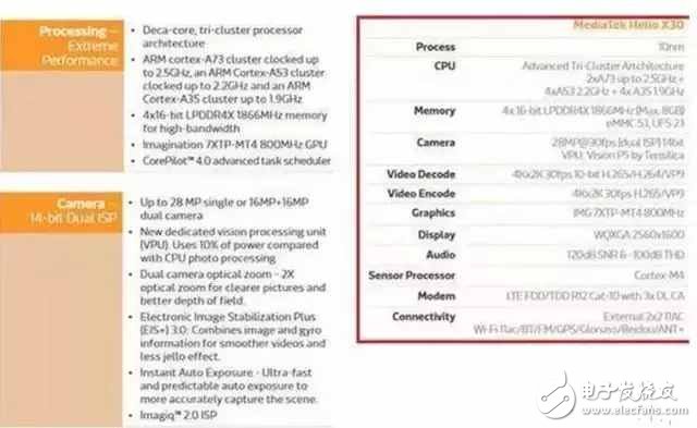 魅族Pro7搭載聯(lián)發(fā)科x30安兔兔跑出16萬于分，黃章仍不棄聯(lián)發(fā)科！
