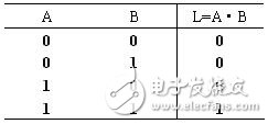 邏輯電路如何計(jì)算？三種基本邏輯運(yùn)算比較