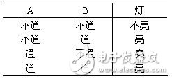 邏輯電路如何計(jì)算？三種基本邏輯運(yùn)算比較