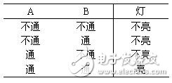 邏輯電路如何計(jì)算？三種基本邏輯運(yùn)算比較
